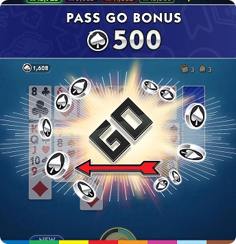 Op het scherm van een digitaal kaartspel staat "Pass Go Bonus 500" met een prominent "GO" omringd door draaiende schoppen-pictogrammen. De spelersscores verschijnen bovenaan, met onderaan een kleurrijke "Pass Go!"-banner. De sfeer is feestelijk en uitnodigend.